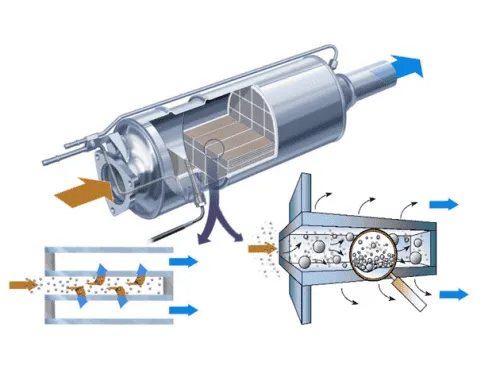 How Much Is a Used DPF Worth? Complete Guide to Diesel Particulate Filter Values
