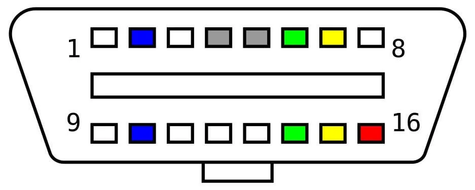 How to Check OBD1 Codes with a Paperclip: Complete Guide to DIY Diagnostics for Pre-1996 GM Vehicles
