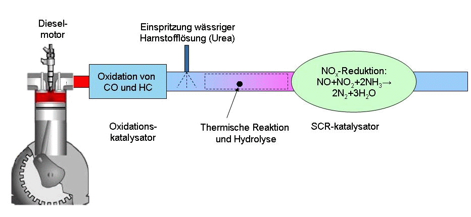 Fault Codes Related to DPF and Regeneration