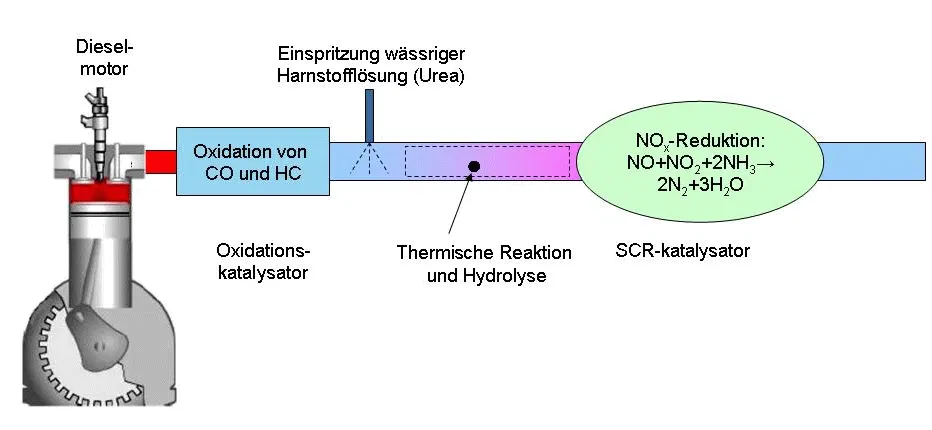 Fault Codes Related to DPF and Regeneration