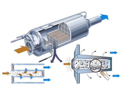 How Much Is a Used DPF Worth?